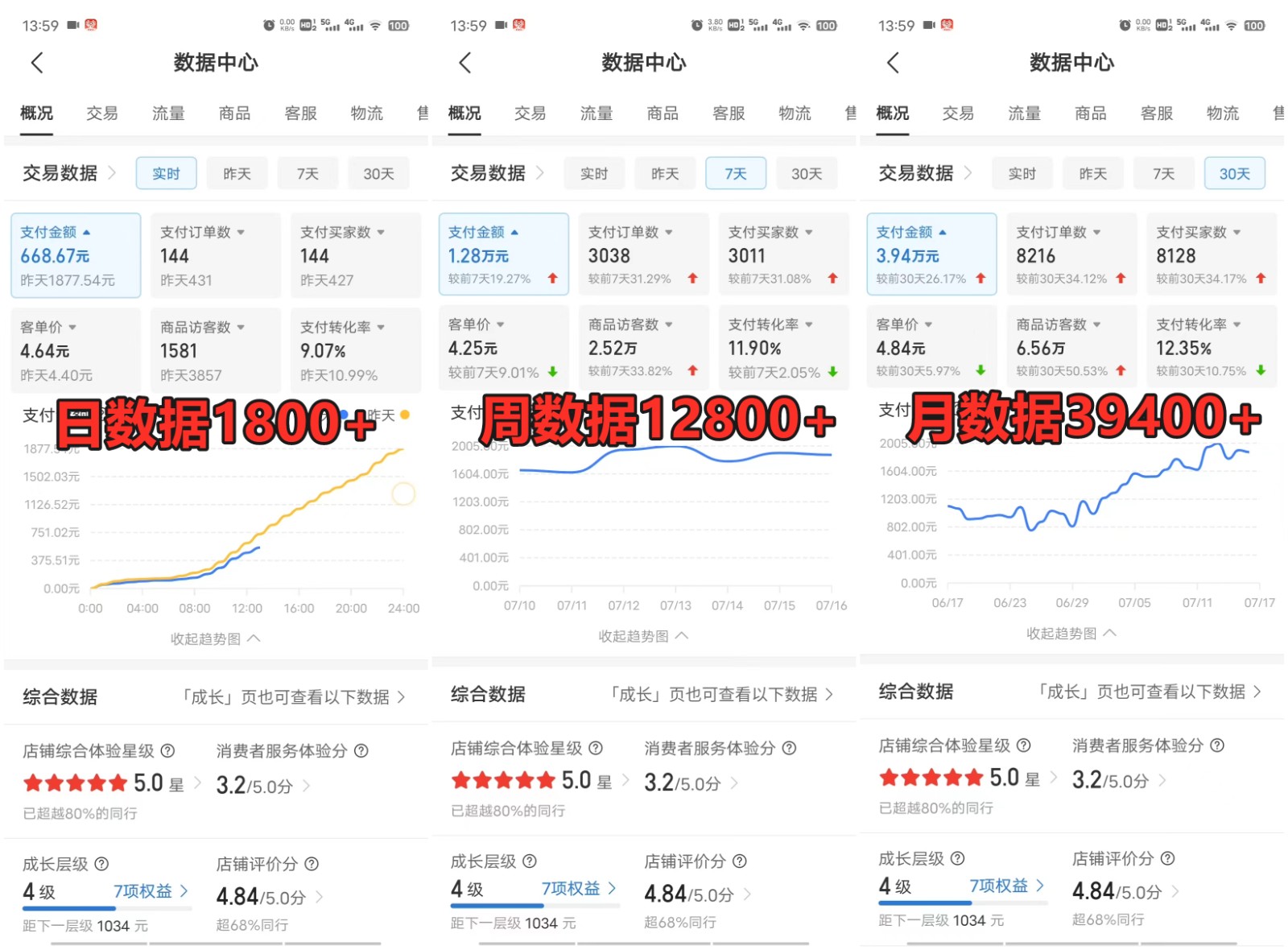 拼多多虚拟店掘金 单店日入500+ 可放大 ​副业首选项目 简单易上手插图1