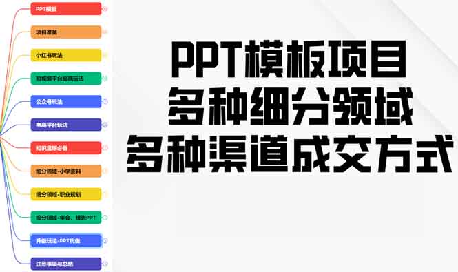 PPT模板项目，多种细分领域，多种渠道成交方式，实操教学-财创网